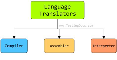 what is translator in computer.